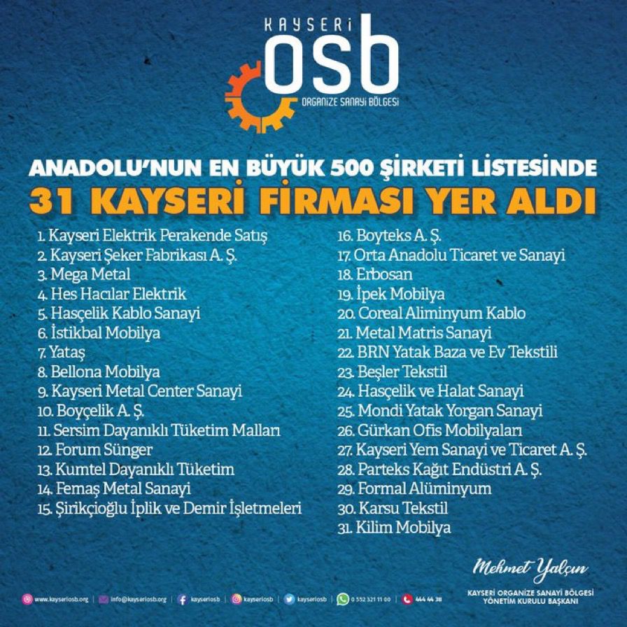 Türkiye’nin ilk 500 firması listesine Kayseri’den 31 firma girdi
